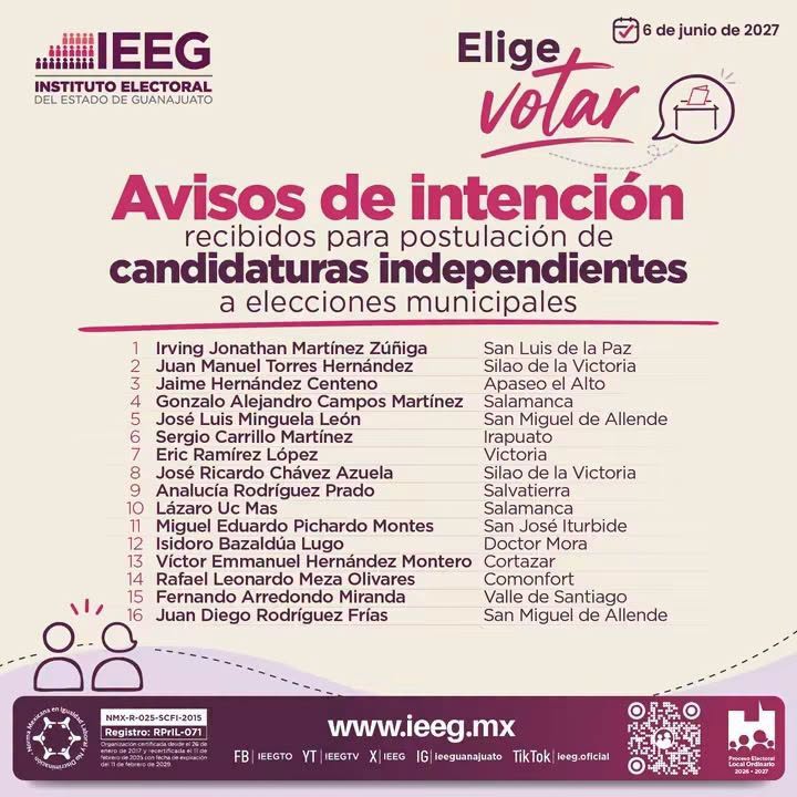 Se inscribieron para obtener la candidatura independiente. Ahora falta conocer si logran el objetivo. 2027